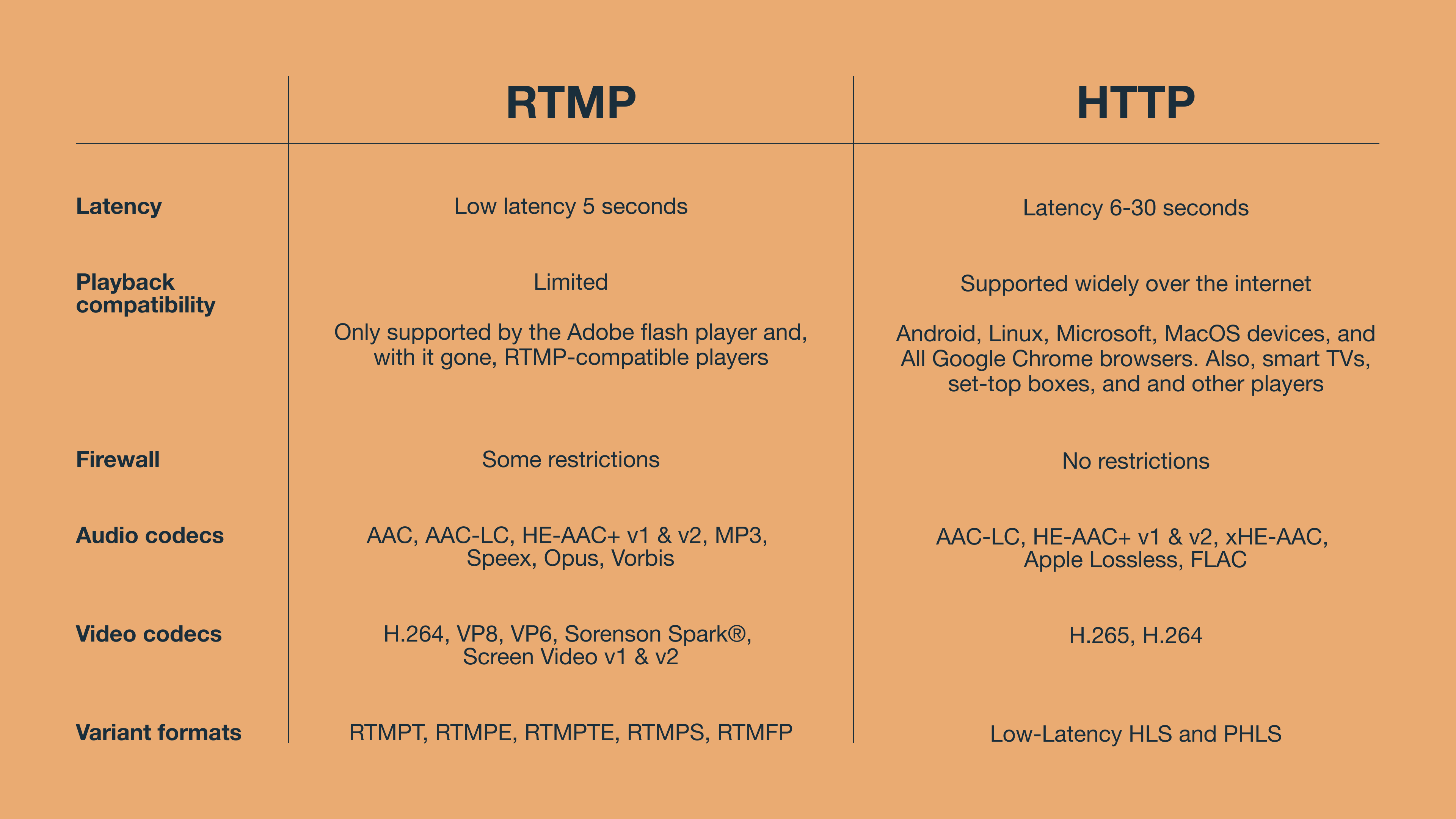 rtmp server linux transcoding