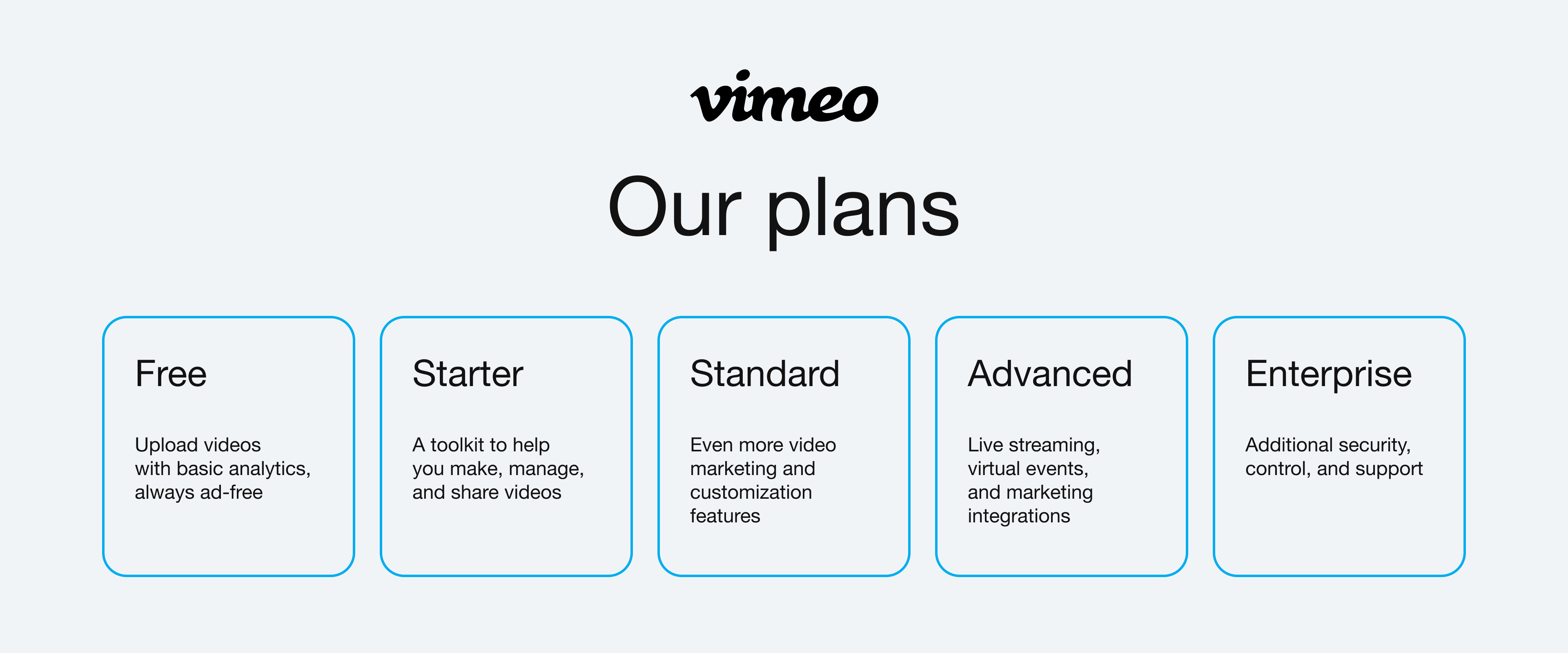 A breakdown of Vimeo plans
